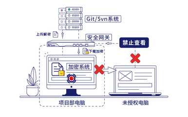 計算機軟硬件開發(fā)與銷售行業(yè)最新動態(tài)
