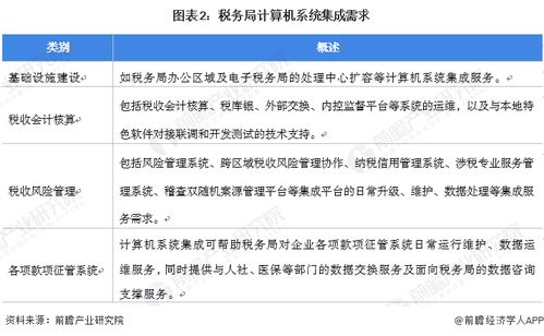 2022年中國計算機系統(tǒng)集成行業(yè)政府單位領(lǐng)域應(yīng)用市場現(xiàn)狀及競爭格局分析